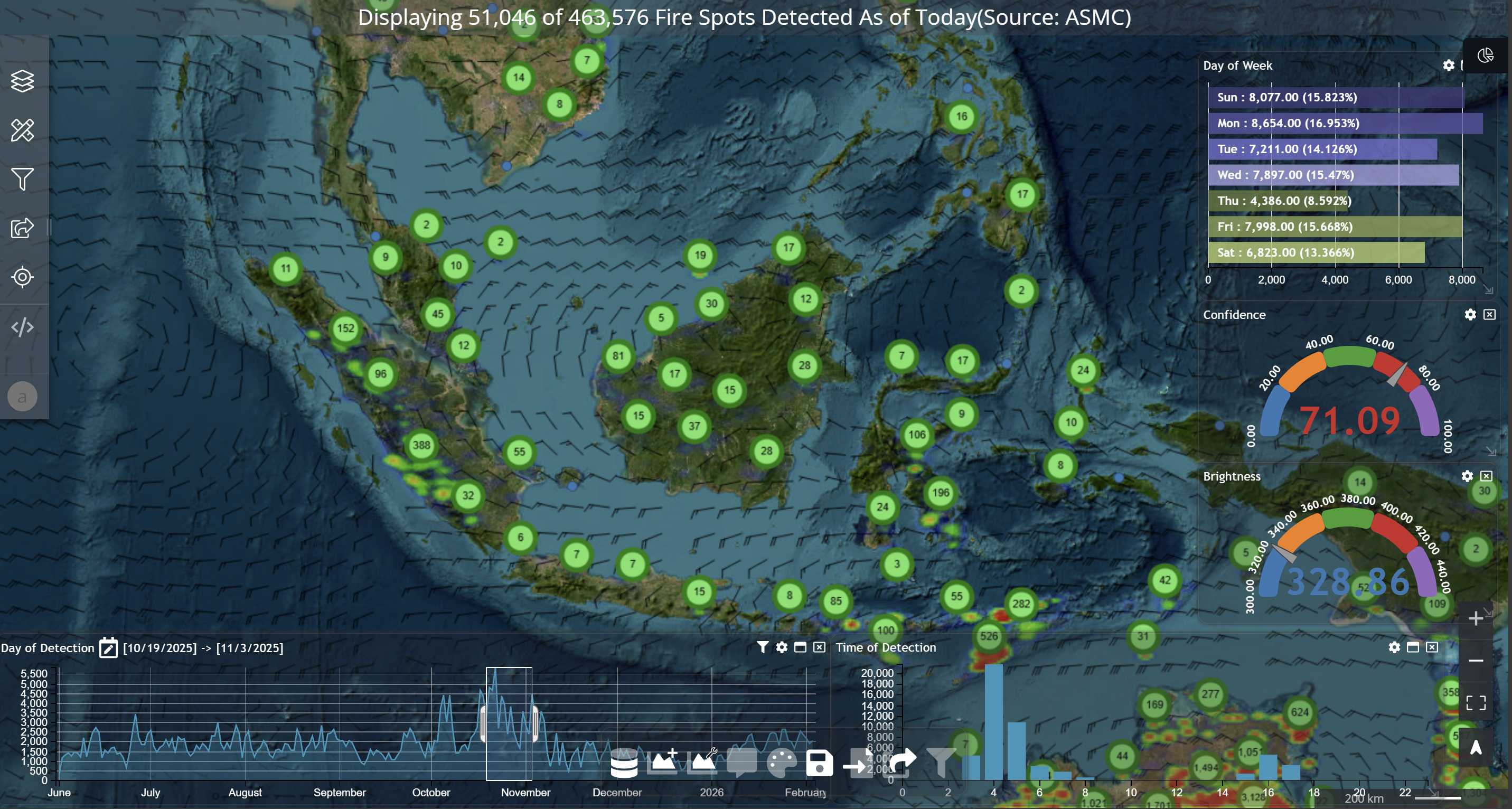Environmental Monitoring